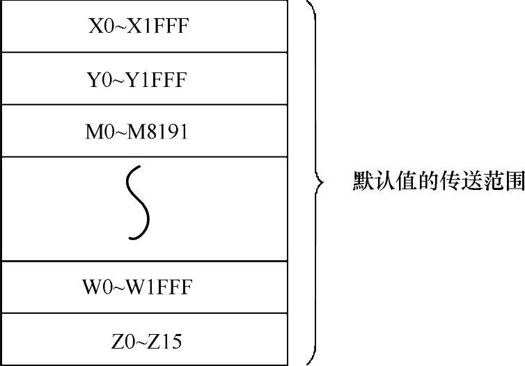 978-7-111-34215-1-Chapter12-86.jpg