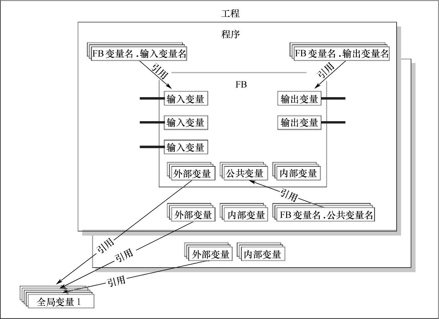 978-7-111-34215-1-Chapter11-27.jpg