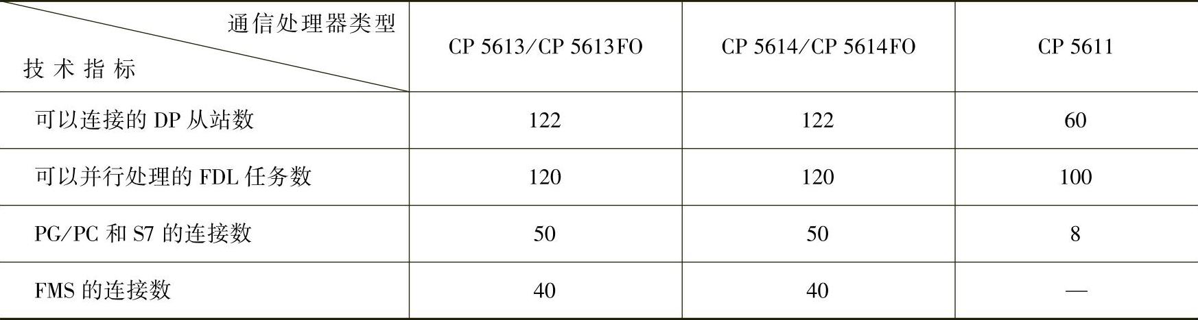 978-7-111-38359-8-Chapter10-14.jpg