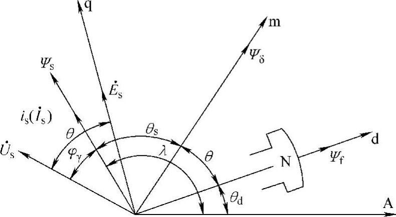 978-7-111-48427-1-Chapter06-54.jpg