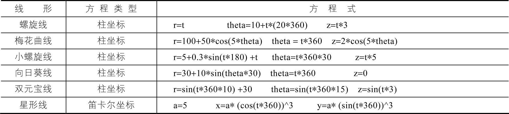 978-7-111-43338-5-Chapter02-63.jpg