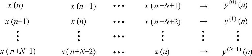 978-7-111-48233-8-Chapter01-7.jpg