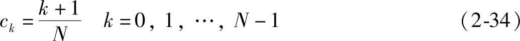 978-7-111-48233-8-Chapter02-79.jpg