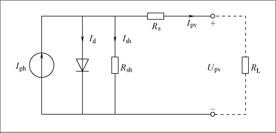 978-7-111-49275-7-Chapter05-5.jpg