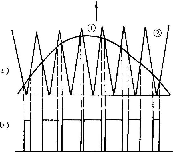 978-7-111-35988-3-Chapter03-17.jpg