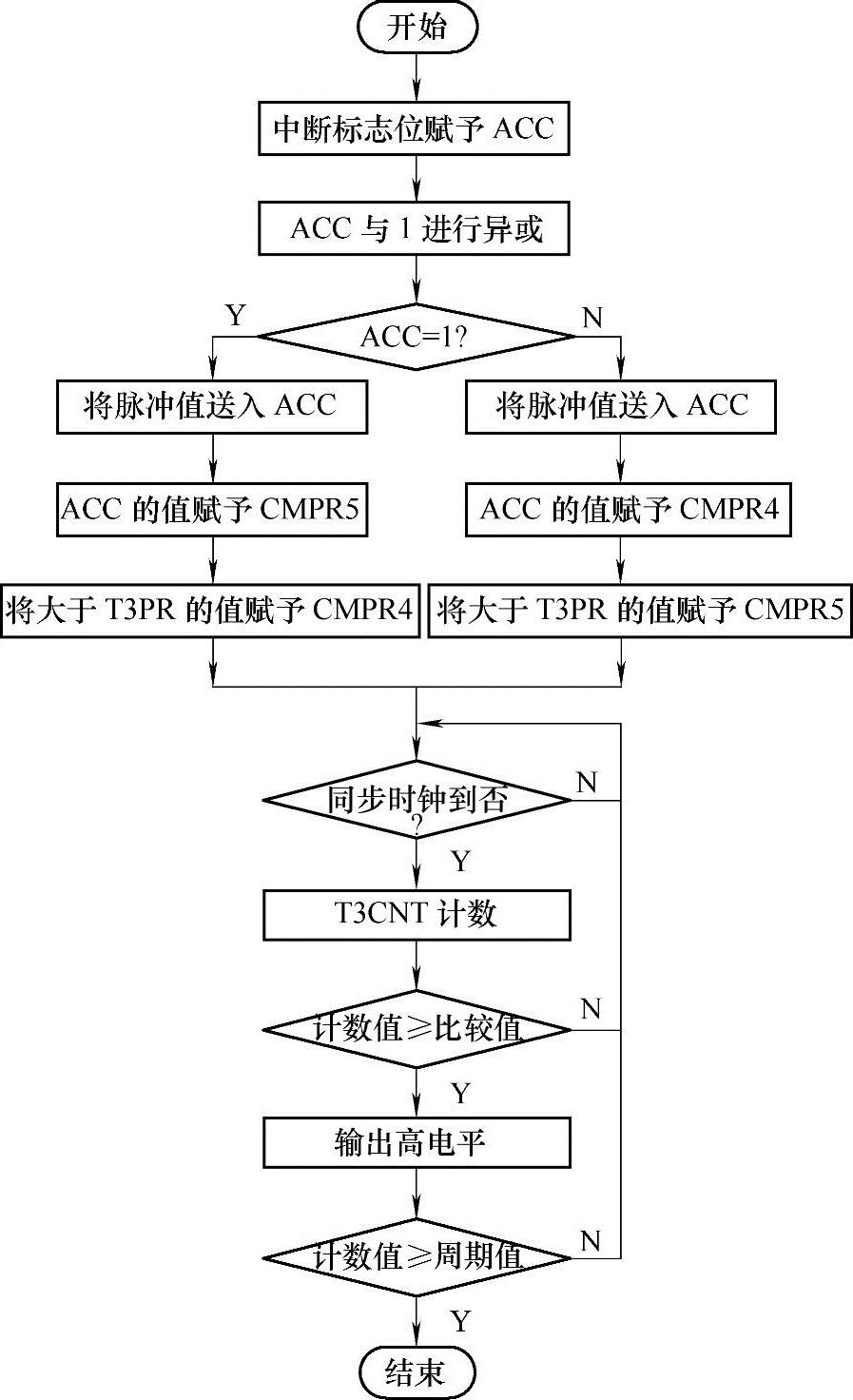 978-7-111-51182-3-Chapter07-31.jpg