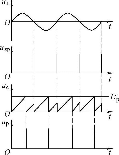 978-7-111-51182-3-Chapter05-49.jpg