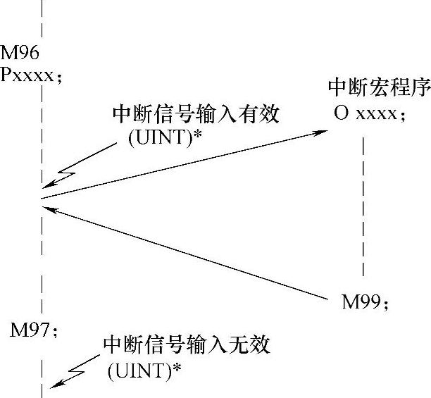 978-7-111-41794-1-Chapter05-55.jpg