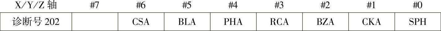 978-7-111-39403-7-Chapter05-181.jpg