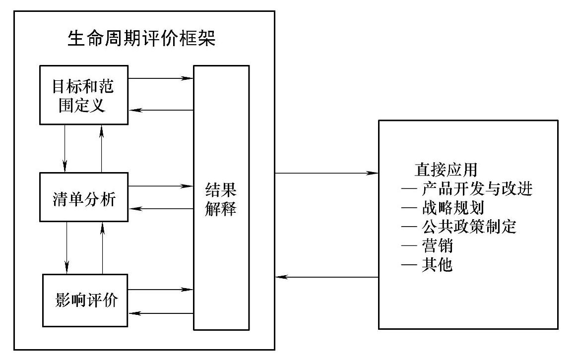 978-7-111-51147-2-Chapter01-1.jpg