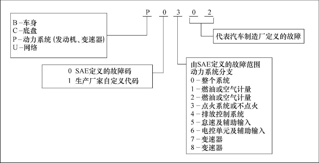 978-7-111-53052-7-Chapter01-3.jpg