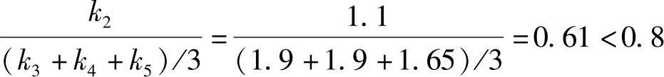 978-7-111-45958-3-Chapter05-37.jpg