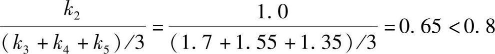 978-7-111-45958-3-Chapter05-39.jpg