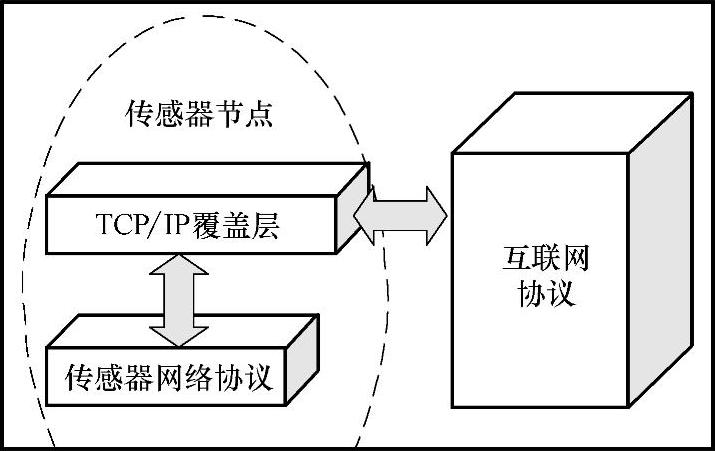 978-7-111-38144-0-Chapter14-5.jpg