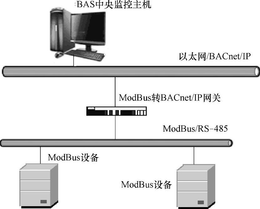 978-7-111-38144-0-Chapter12-7.jpg