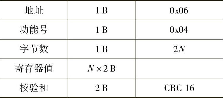 978-7-111-55649-7-Chapter03-38.jpg