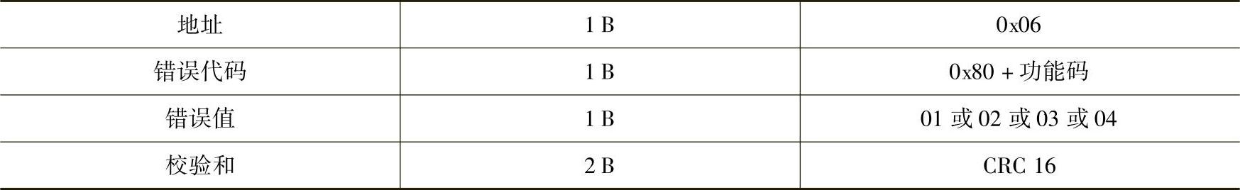 978-7-111-55649-7-Chapter03-36.jpg