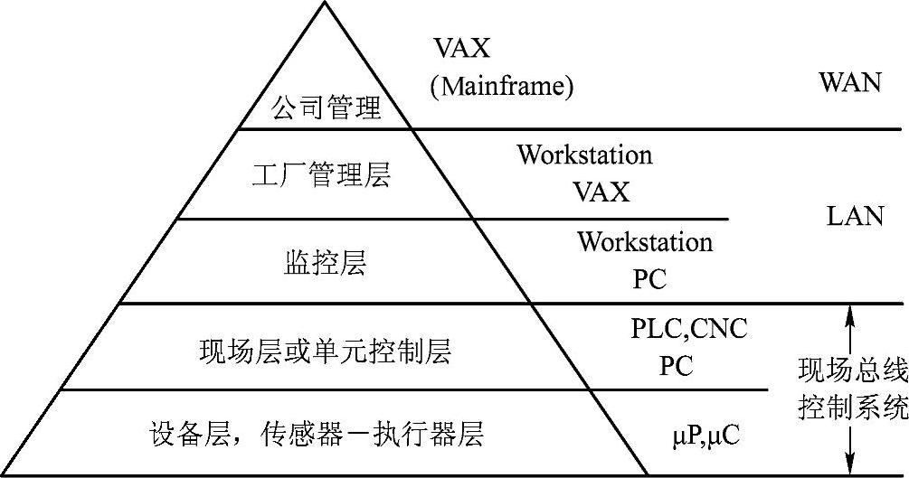 978-7-111-35607-3-Chapter01-5.jpg