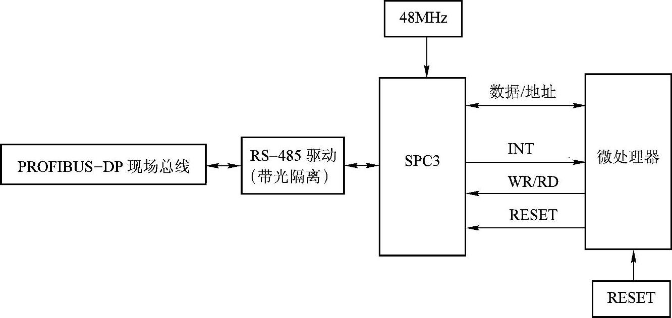 978-7-111-35607-3-Chapter06-2.jpg