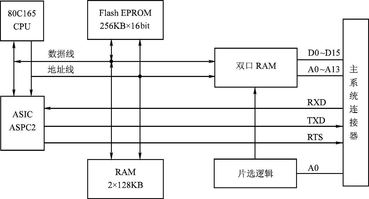 978-7-111-35607-3-Chapter06-1.jpg