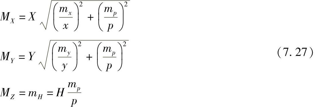 978-7-111-34687-6-Chapter07-29.jpg